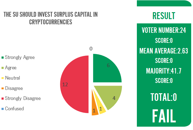 The SU should invest surplus capital in cryptocurrencies ...